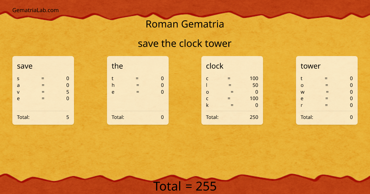save the clock tower in roman Gematria